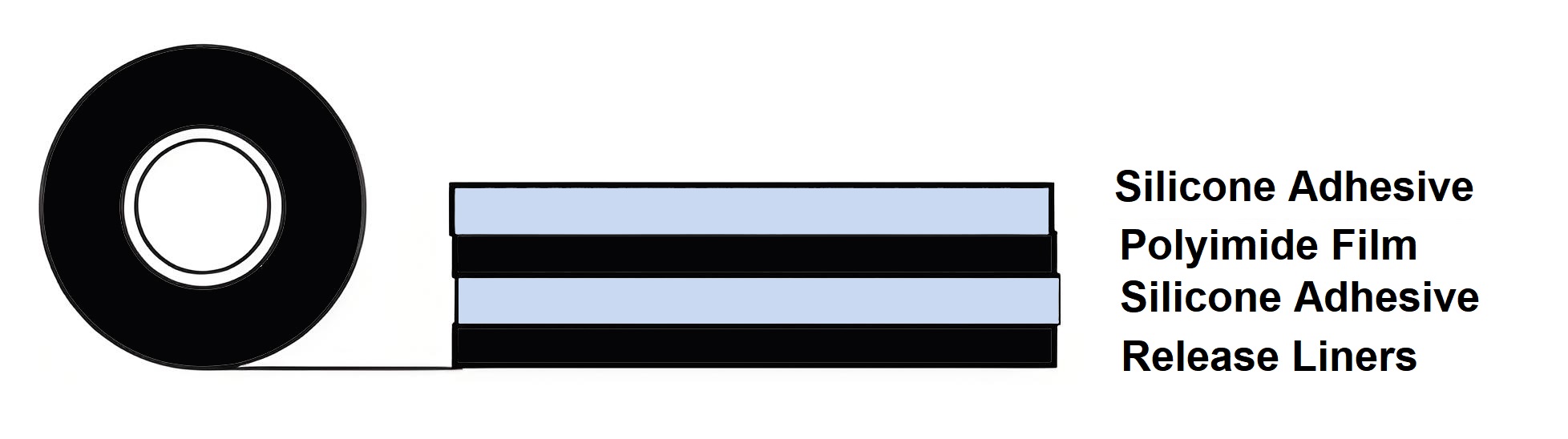 double sided Kapton tape